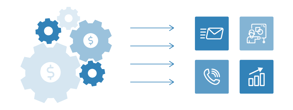 Sales automation CRM