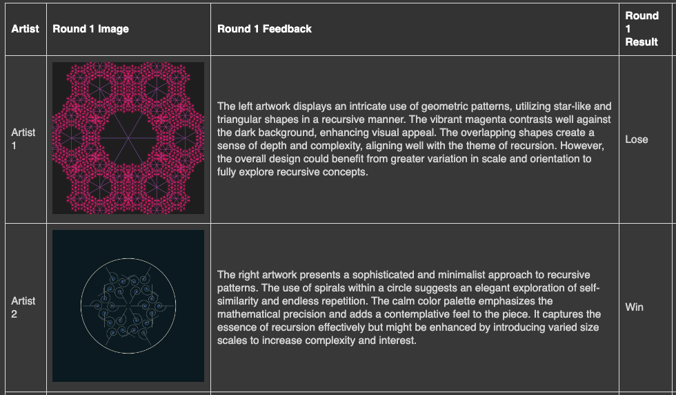 Screenshot of a table comparing 2 AI Agentic Artist’s output. The images in the table are based on a fractal prompt.