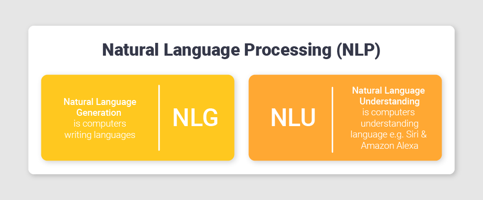 Artificial Intelligence: Natural Language Processing