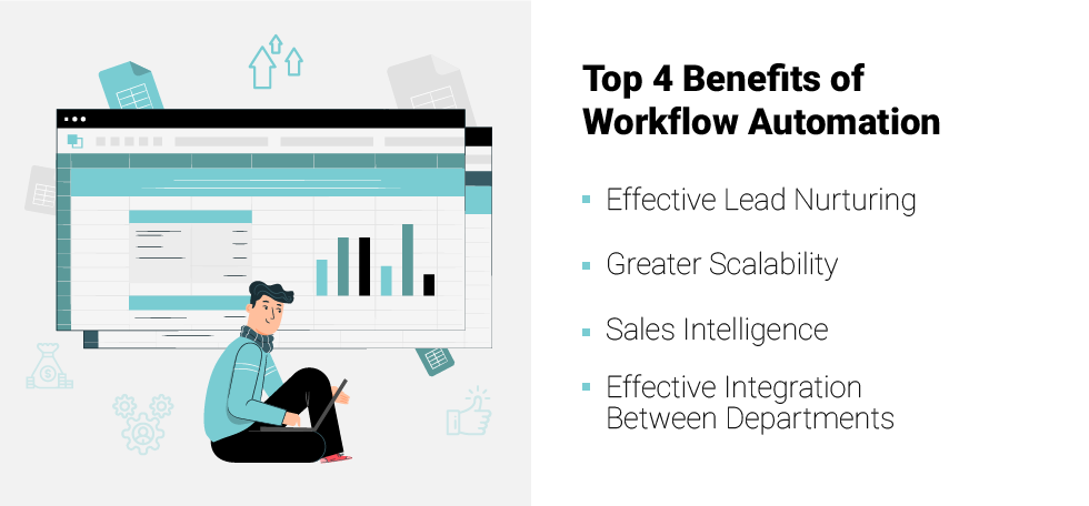 Top 4 Benefits of Workflow Automation