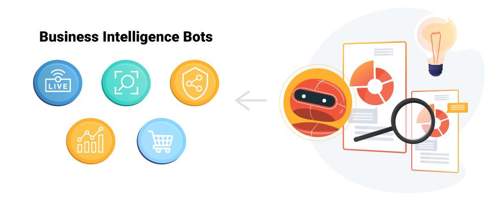Conversational Business Intelligence