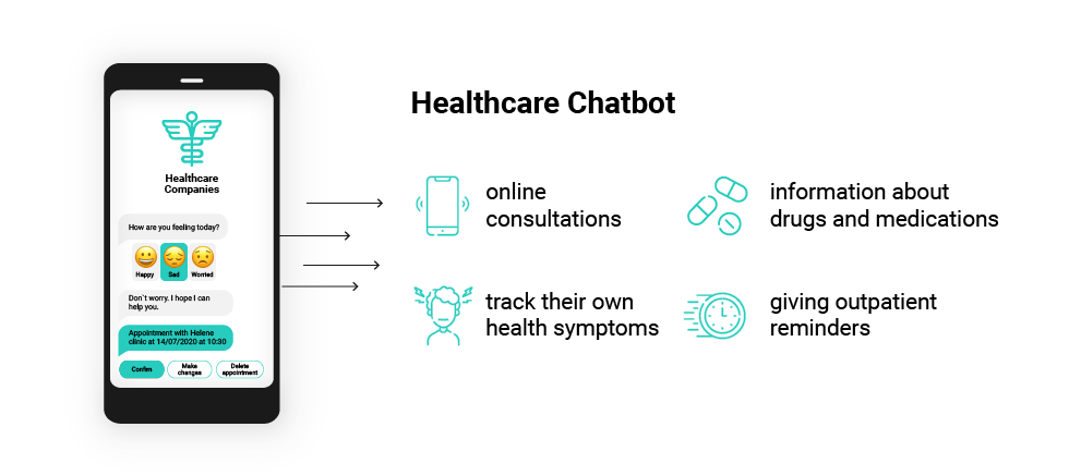 Healthcare Chatbots