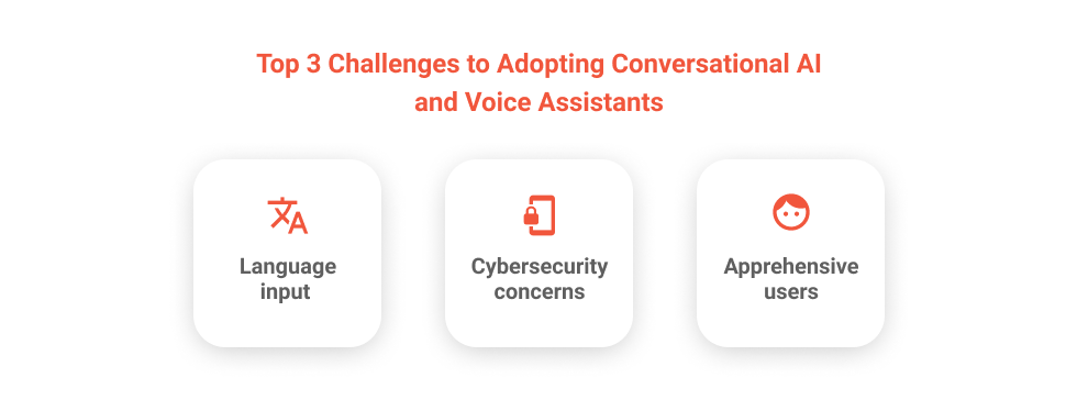 Challenges of Voice Assistant Technology