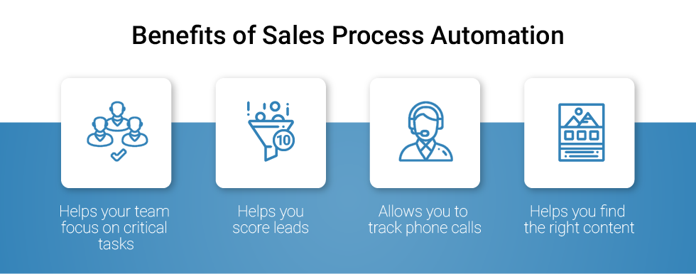 Benefits of Sales Process Automation