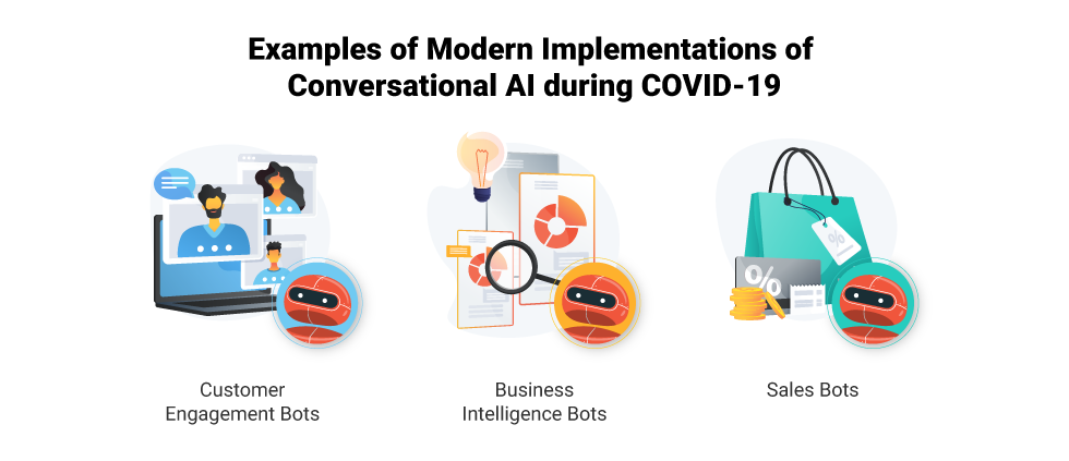 What is Conversational AI and How Does it Work?