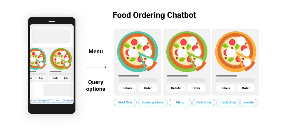 Chatbots for food