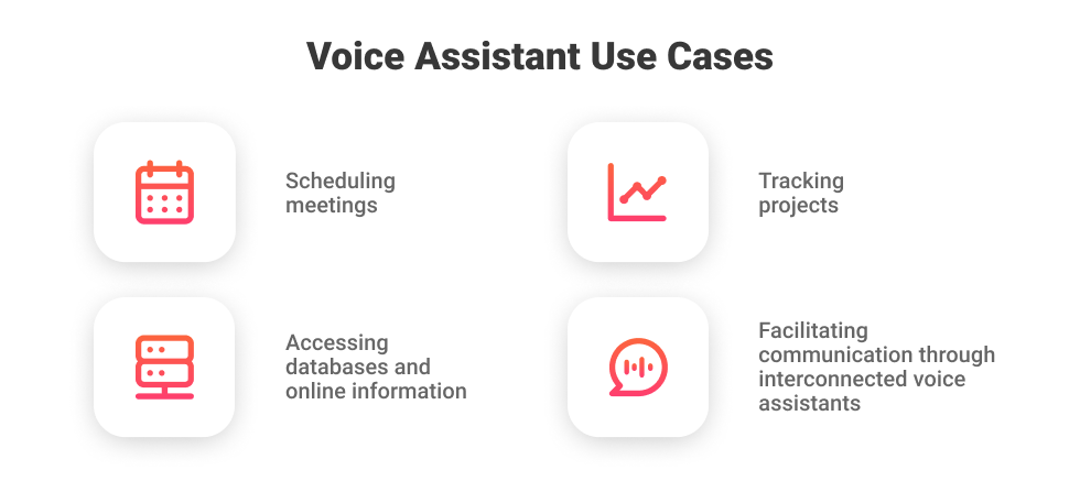 Key Challenges of Imфplementing Voice Assistants For Enterprises