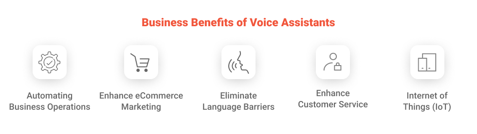 Benefits of Implementing Voice Assistant Technology