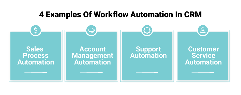 4 Examples Of Workflow Automation In CRM