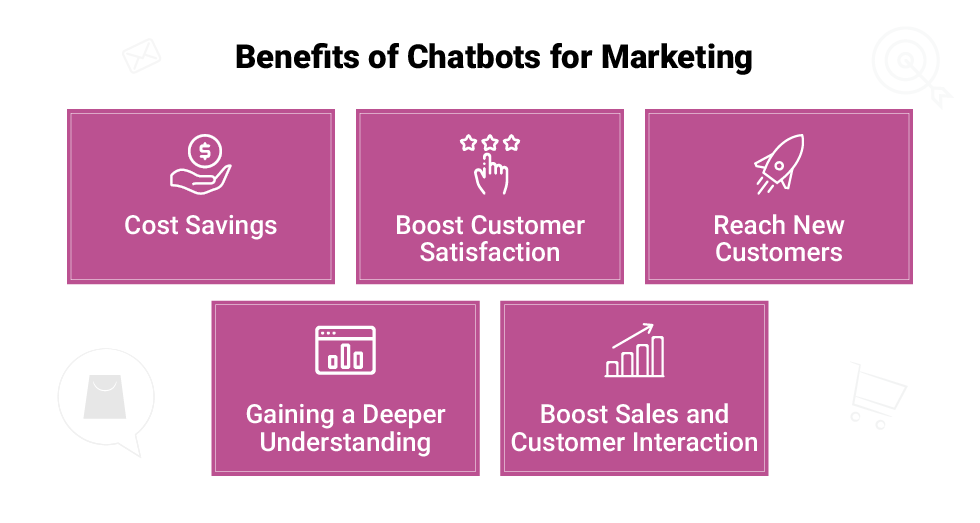 Benefits of Chatbots for Marketing