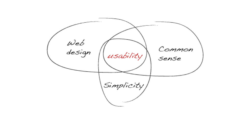 Creating Usability with Motion: The UX in Motion Manifesto