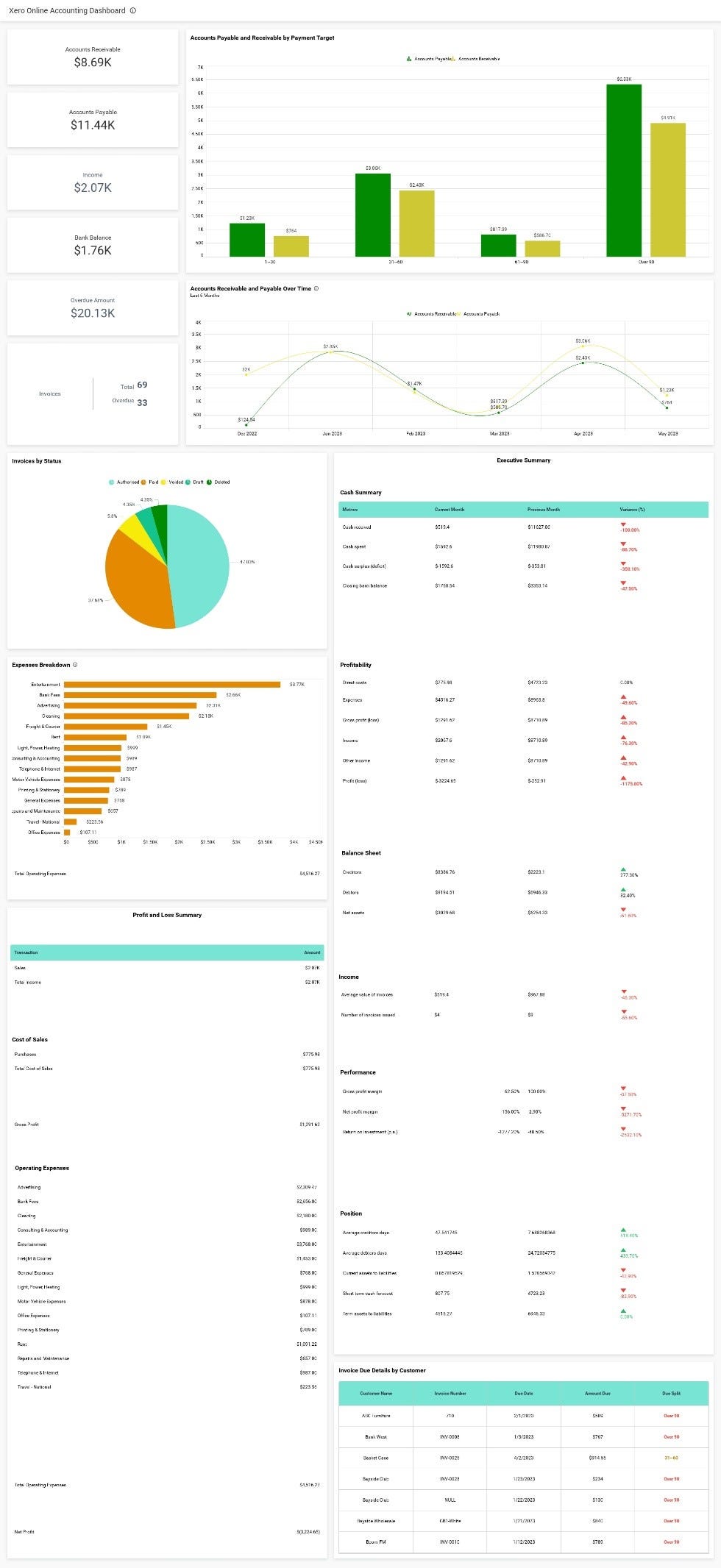 Online accounting dashboard