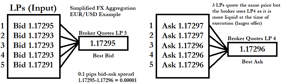 Dumb Money Concepts and Stat Test Limitations