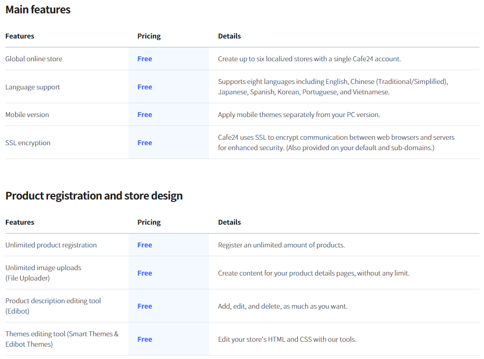 Caf24 main features, pricing and other details can be seen. The full features and pricing details can be read here: https://cafe24.ph/start/free.html