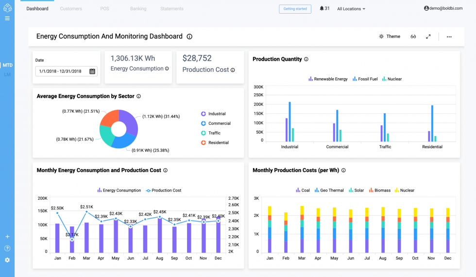 Energy Consumption and Monitoring dashboard — Embedded view