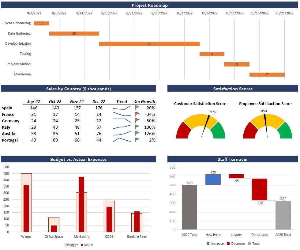 Full-view of the Consulting Dashboard