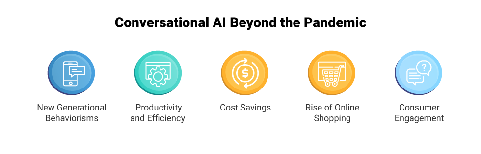 Conversational AI and COVID-19