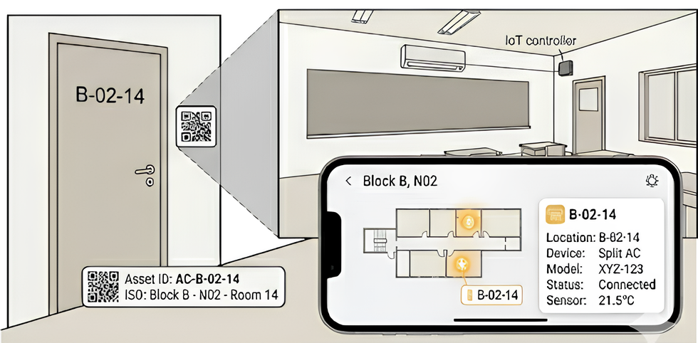 ISO 4157: The Definitive Guide to Naming Spaces in Buildings