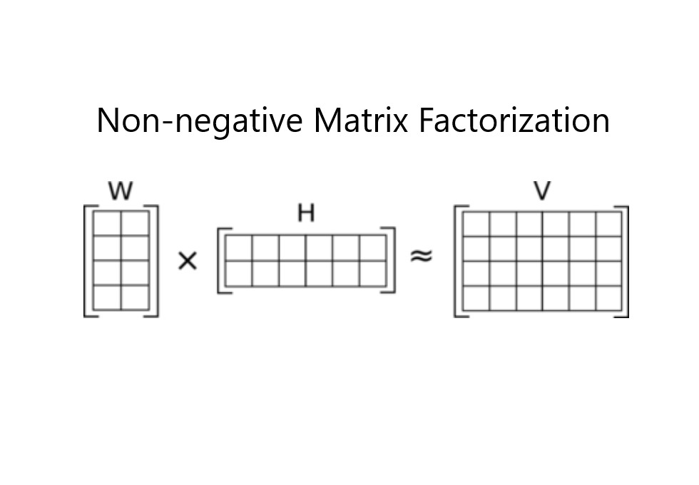 Exploring Non-negative Matrix Factorization (NMF): A Powerful Tool for Uncovering Hidden Patterns