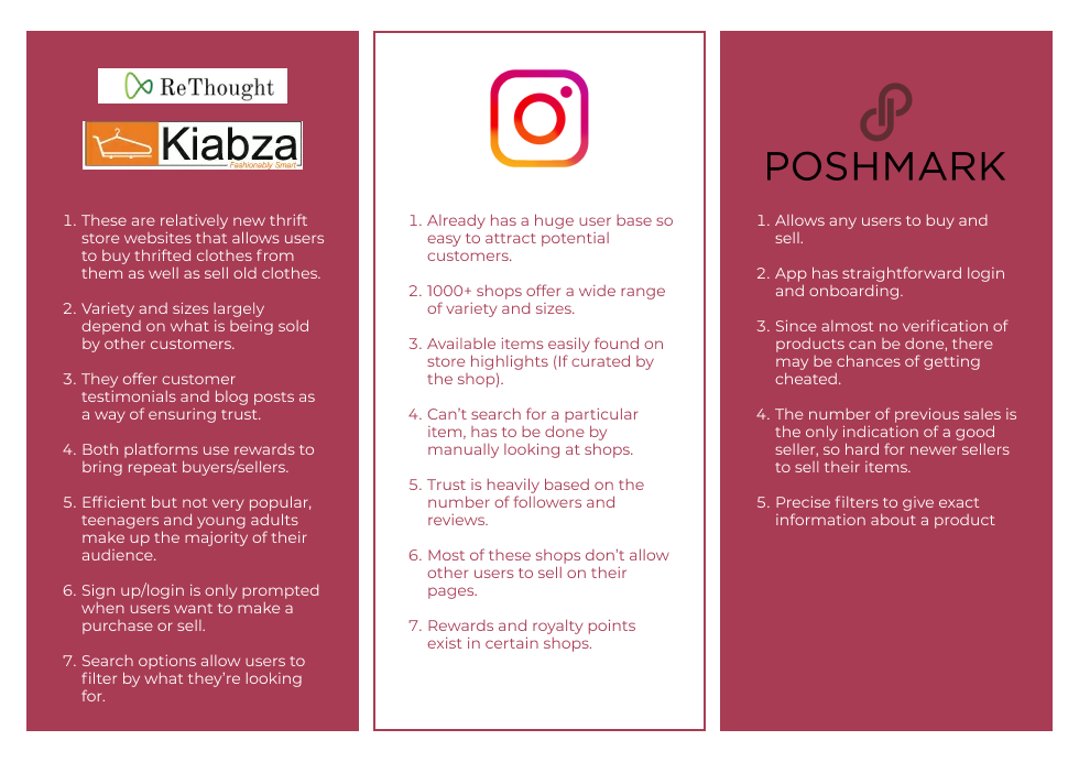 Competitor analysis of Rethought, Kiabza, Instagram and Poshmark