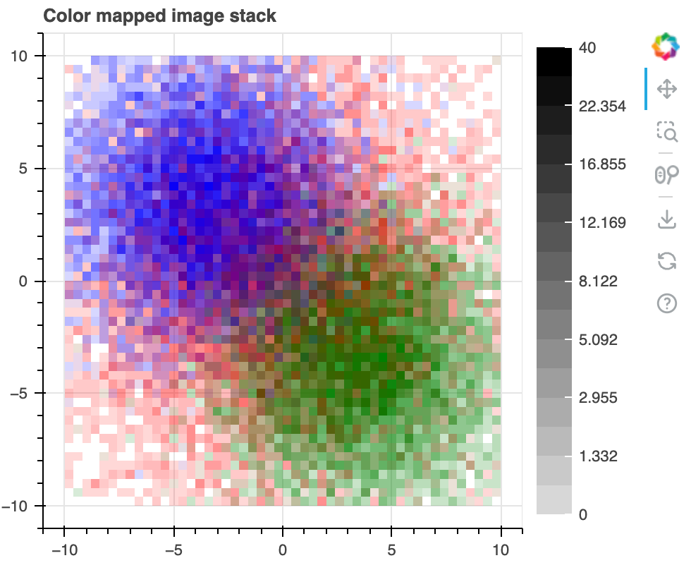 Colormapped 3d image array with red, green, and blue areas