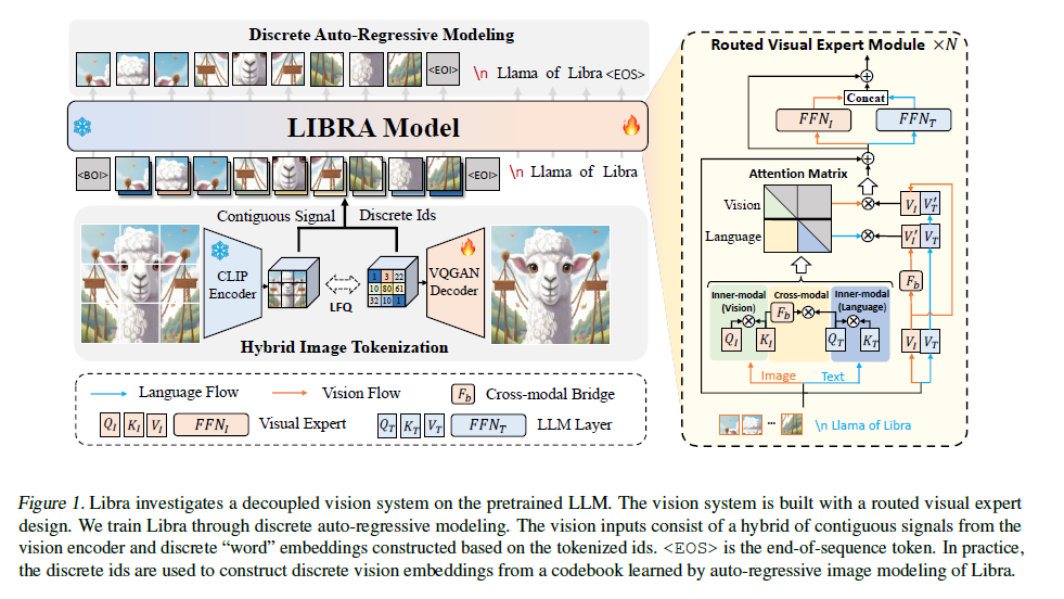 Paper review: Libera