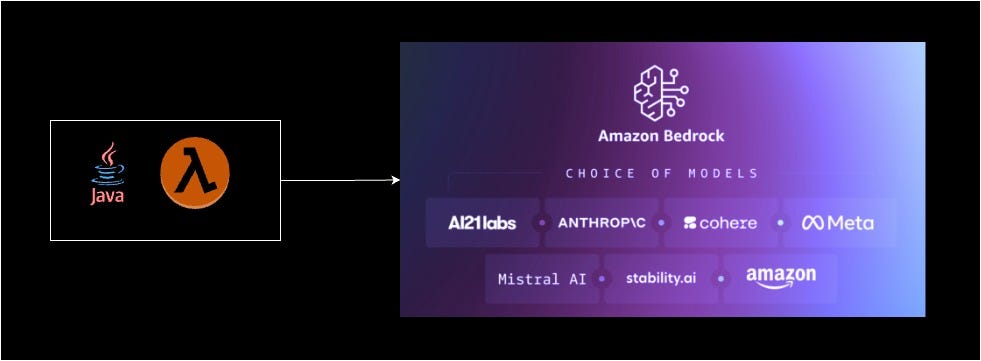 Creating a Java AWS Lambda Function to Interact with Amazon Bedrock Converse API