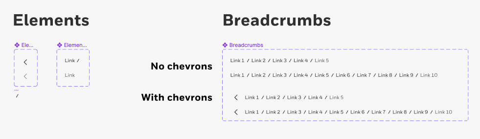 Image showing an example of nested elements in a breadcrumb component