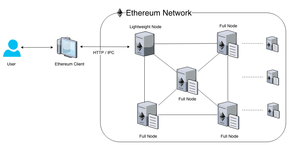 You Paid the Fee. The Transaction Failed. Welcome to Ethereum.