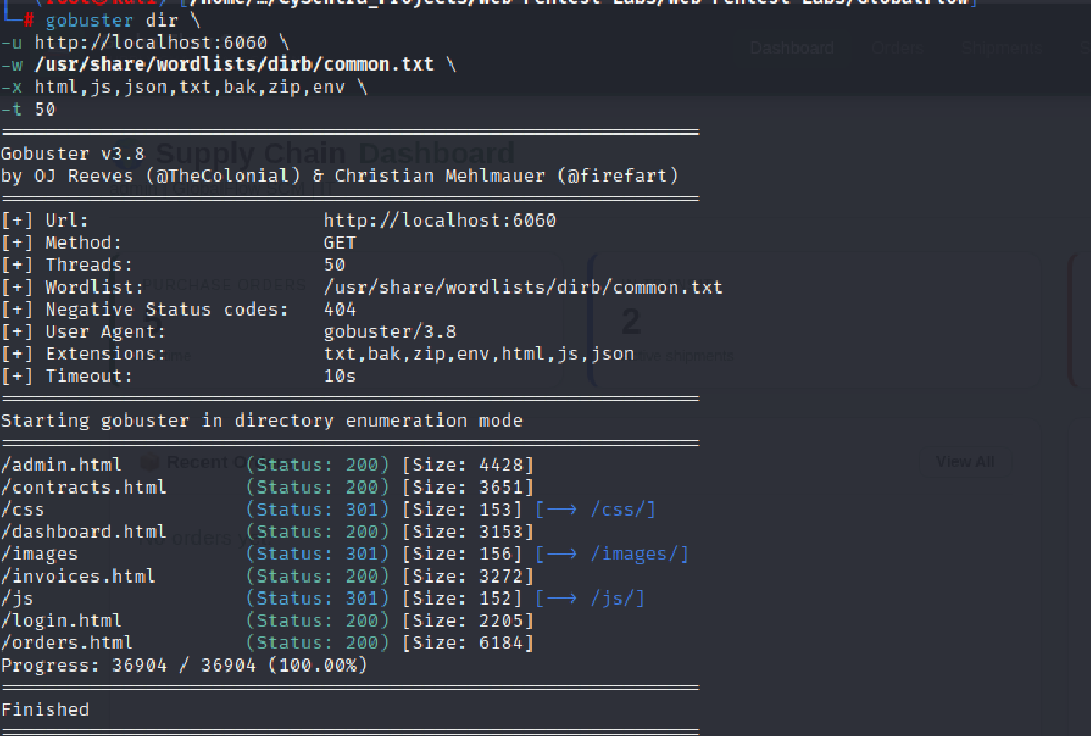 GlobalFlow SCM CTF Lab