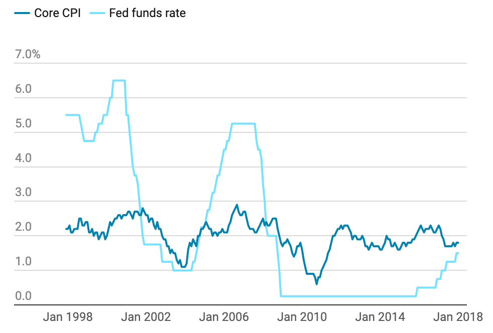Democratization of Financial Opportunity - Crypto Investing Insider