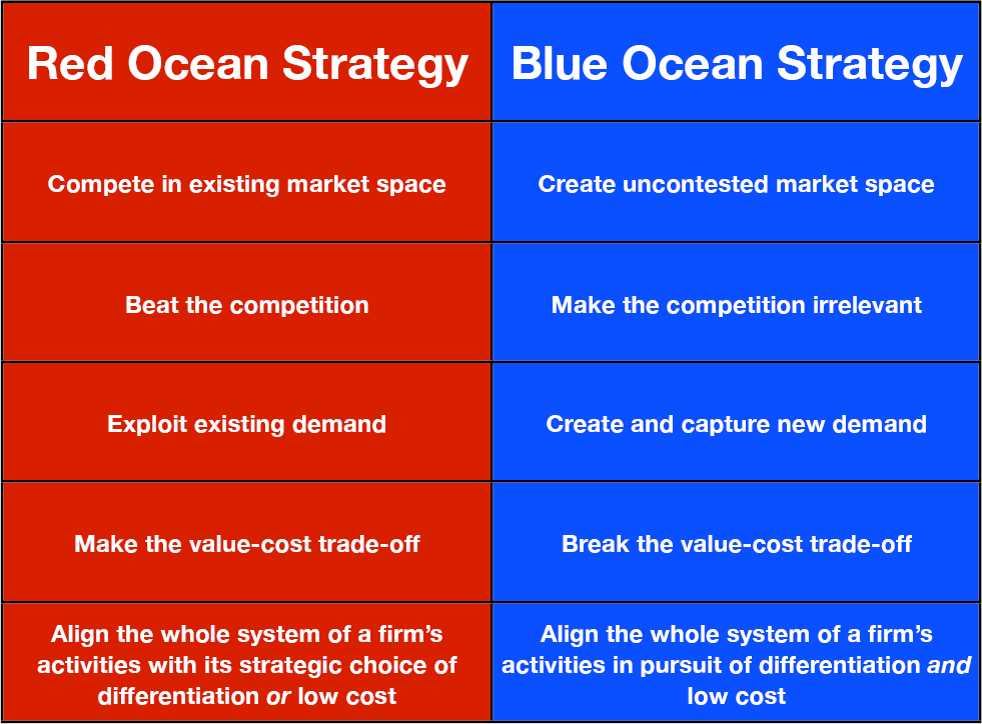 How to find better sales markets for your business with “Oceans of Need”?