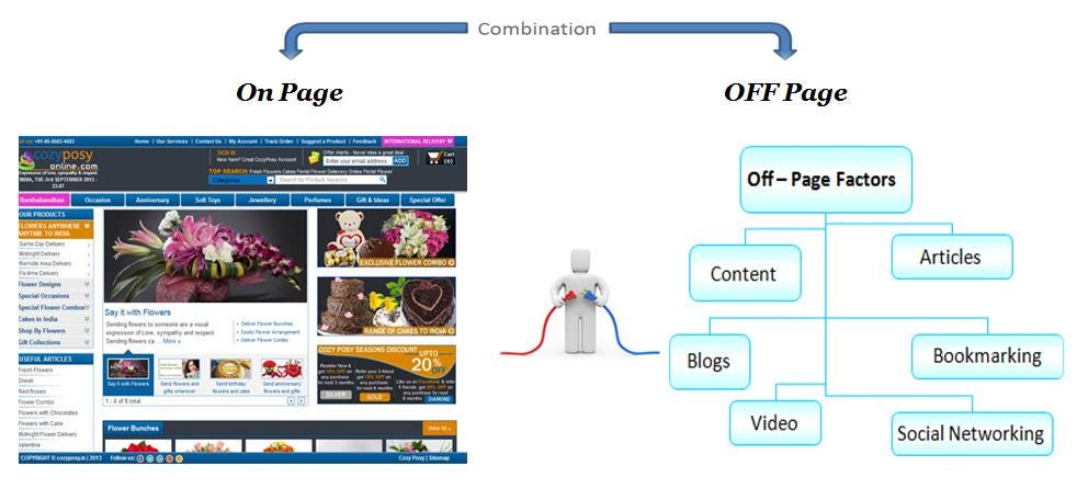 10x More Traffic With This Simple Off-Page SEO Strategy