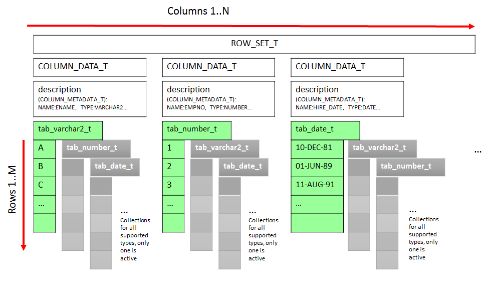 Why POLYMORPHIC Table Functions More Powerful Than You Think (And How to Master Them)