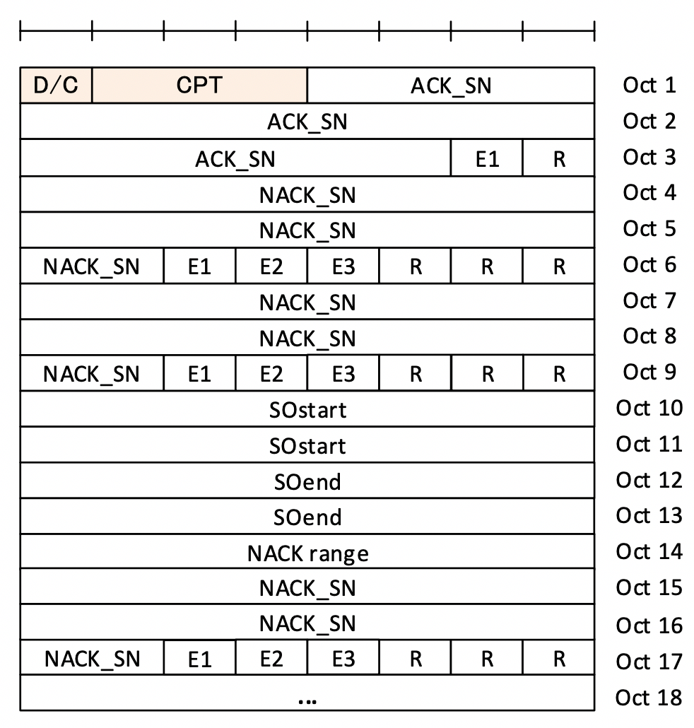 STATUS PDU with 18-bit SN