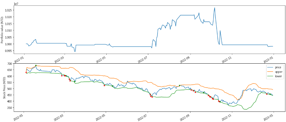 Loss Aversion Strategy