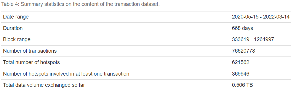 Data Science on Blockchain with R. Part I: Reading the blockchain, by  Thomas de Marchin, Medium