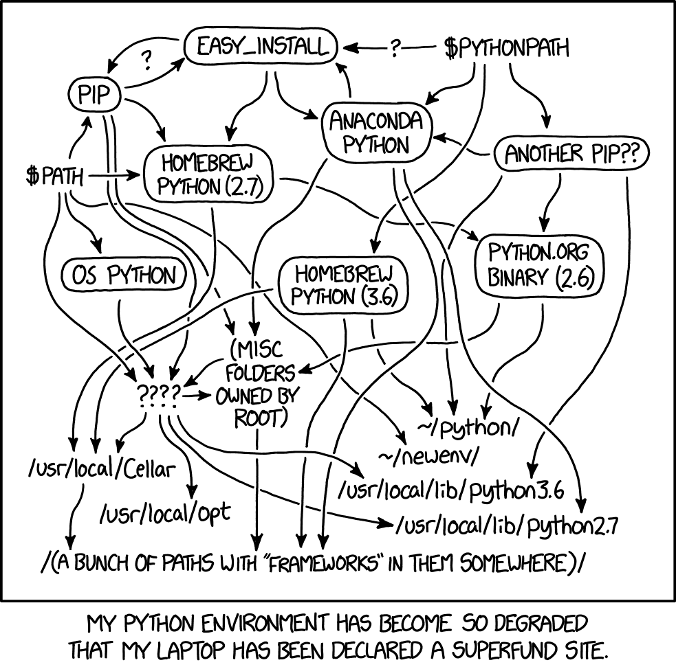 Image retrieved from xkcd.com