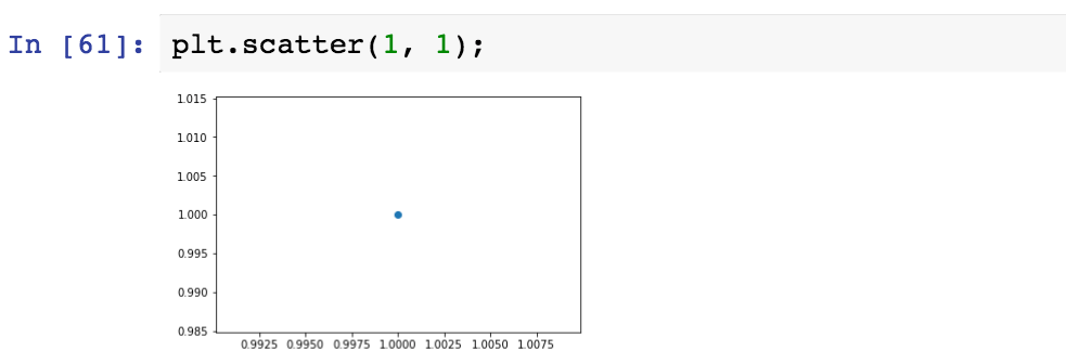 Your Ultimate Guide To Matplotlib | LaptrinhX