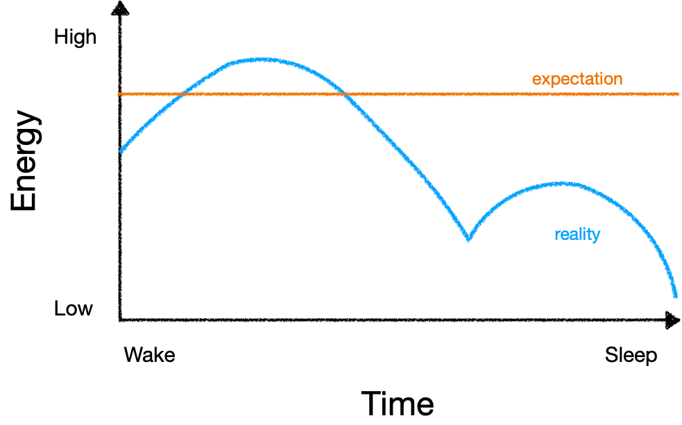 Energy Audit Graph
