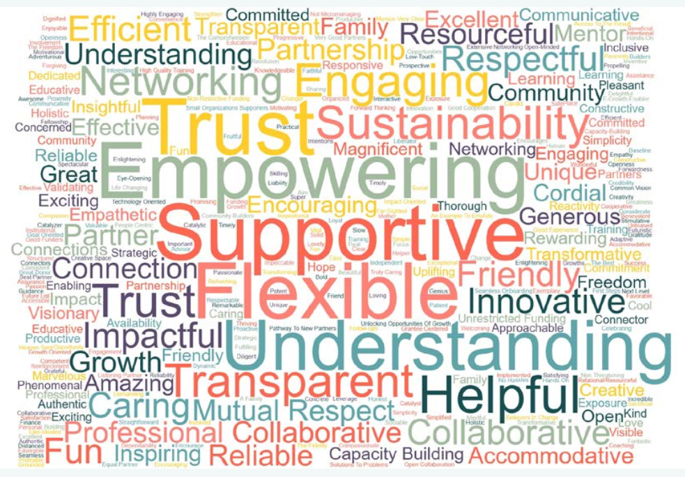 A word cloud highlights the words Supportive, Empowering, Turst, Understanding, and Helpful