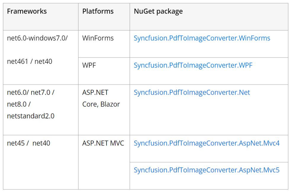 Supported frameworks and platforms