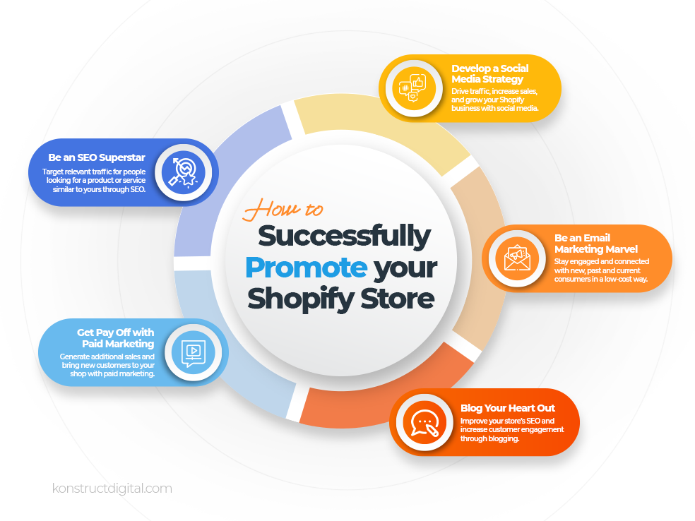 How to Promote Shopify Store: Boost Sales Instantly!