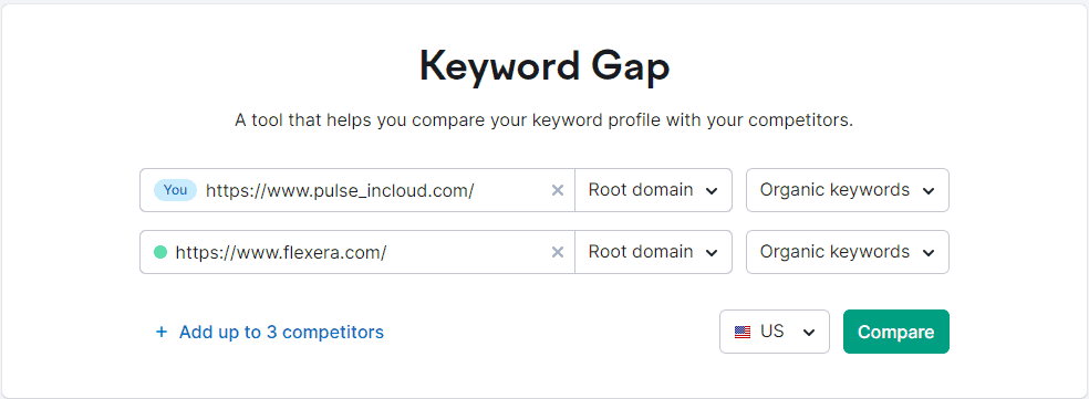 The Semrush Keyword Gap analysis tool helps you find keywords with high-traffic opportunities that you’ve missed.