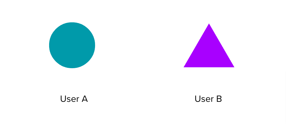 two different users defined by product and market segments