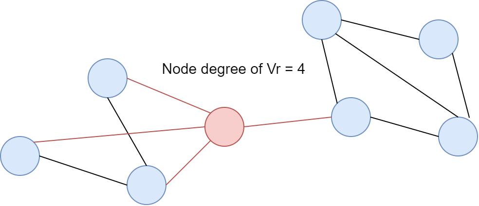 node_degree