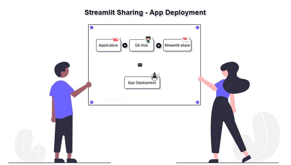 Code Break Analysis of a Streamlit Application