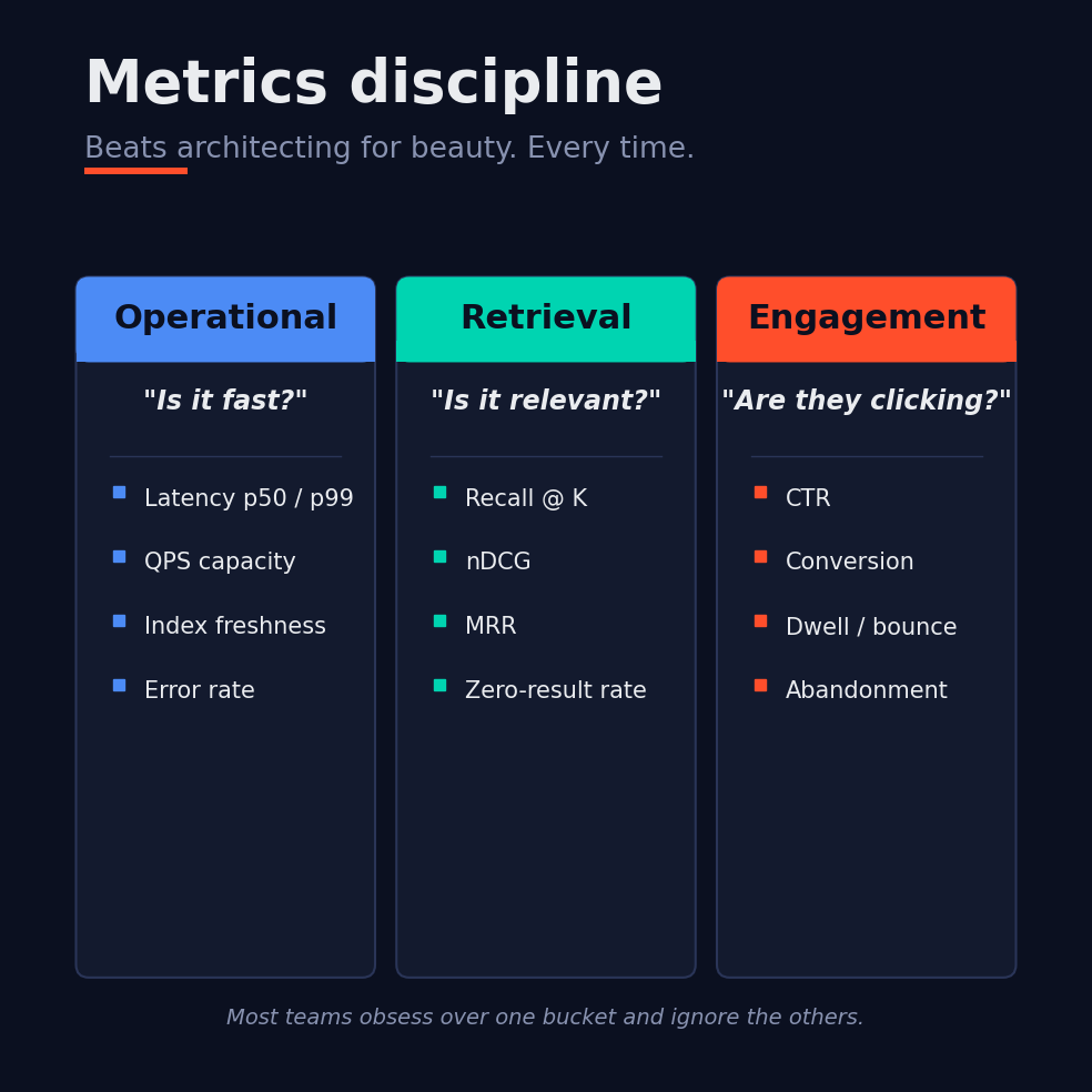 Insights from Databricks’ fresh architecture for real-time product search