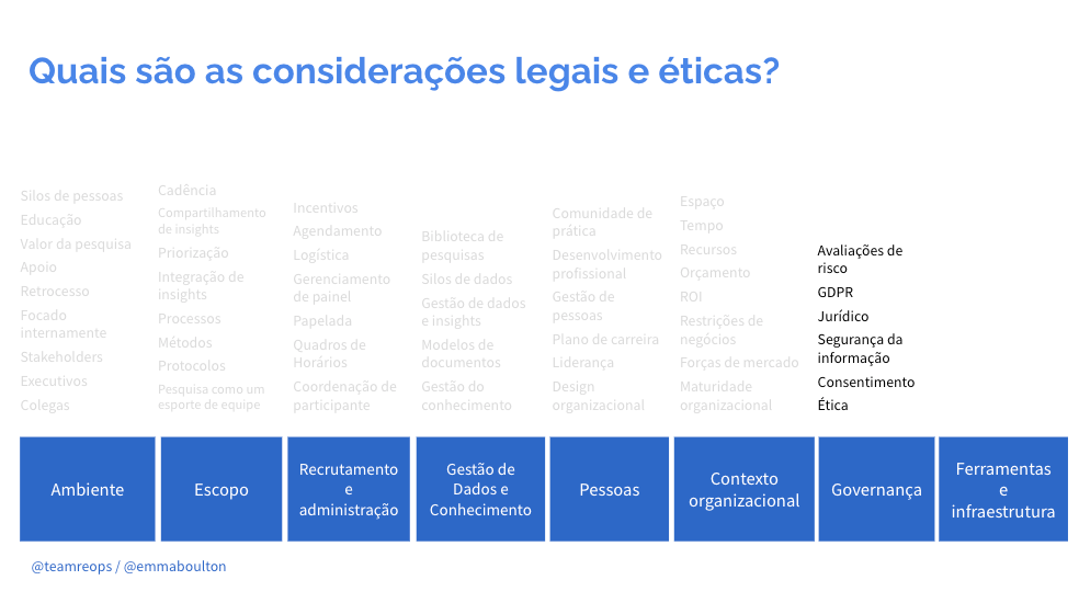 Quais são as considerações legais e éticas? Avaliações de risco GDPR Jurídico Segurança da informação Consentimento Ética