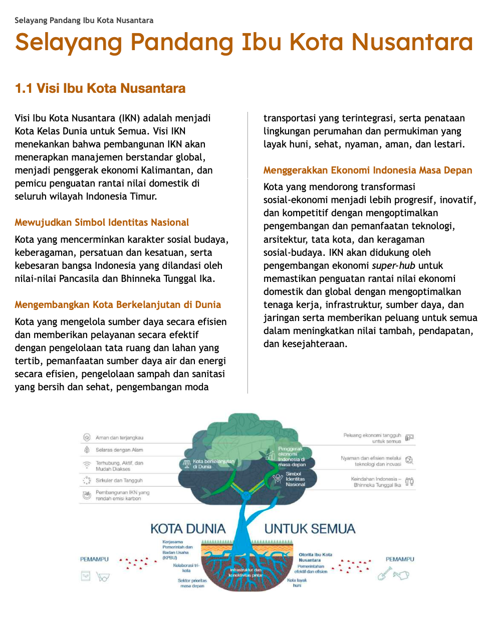 IKN Vision based on it’s booklet called Cetak Biru Kota Cerdas Nusantara.